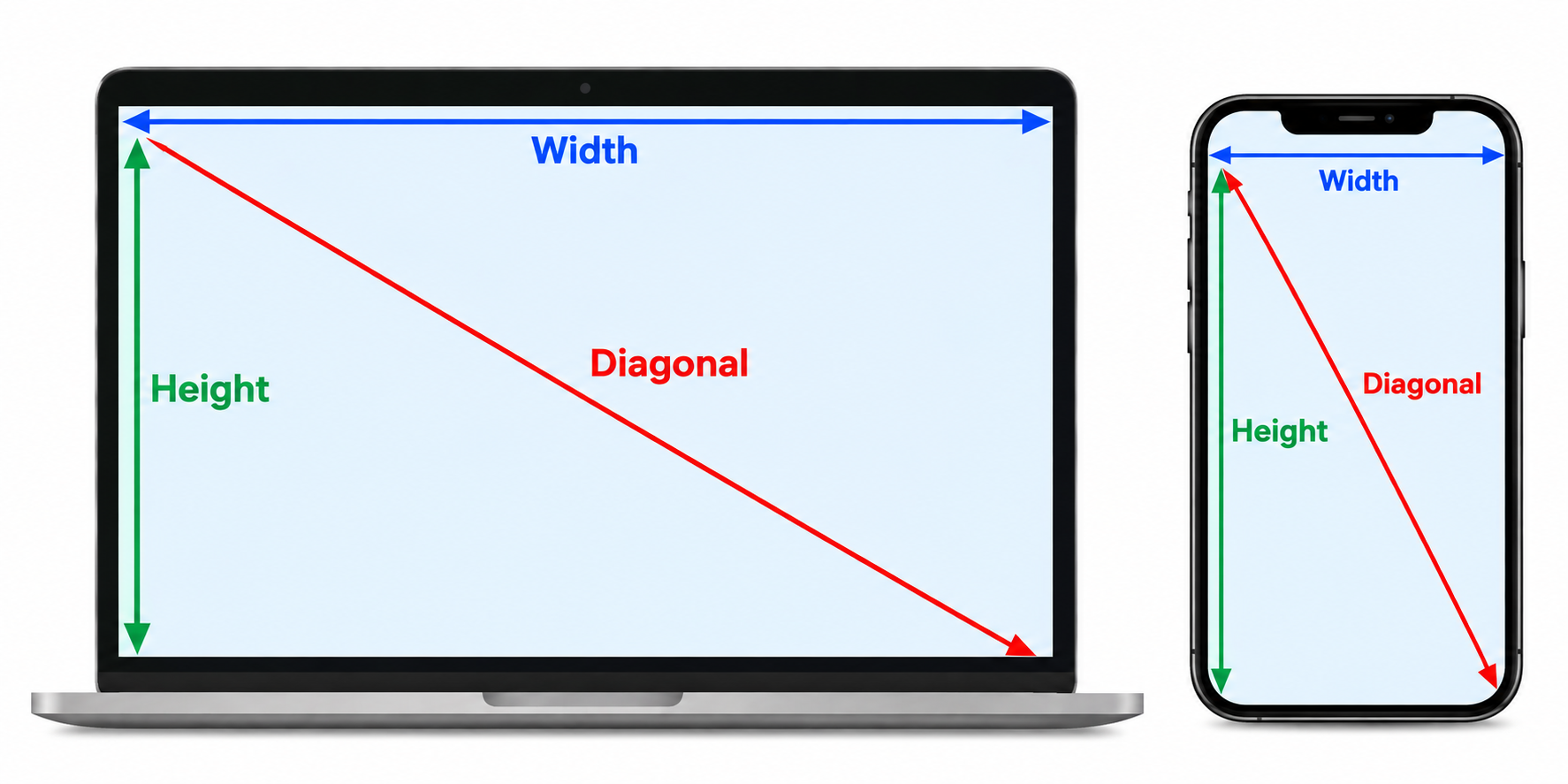 Diagram showing how to measure a screen's width, height, and diagonal